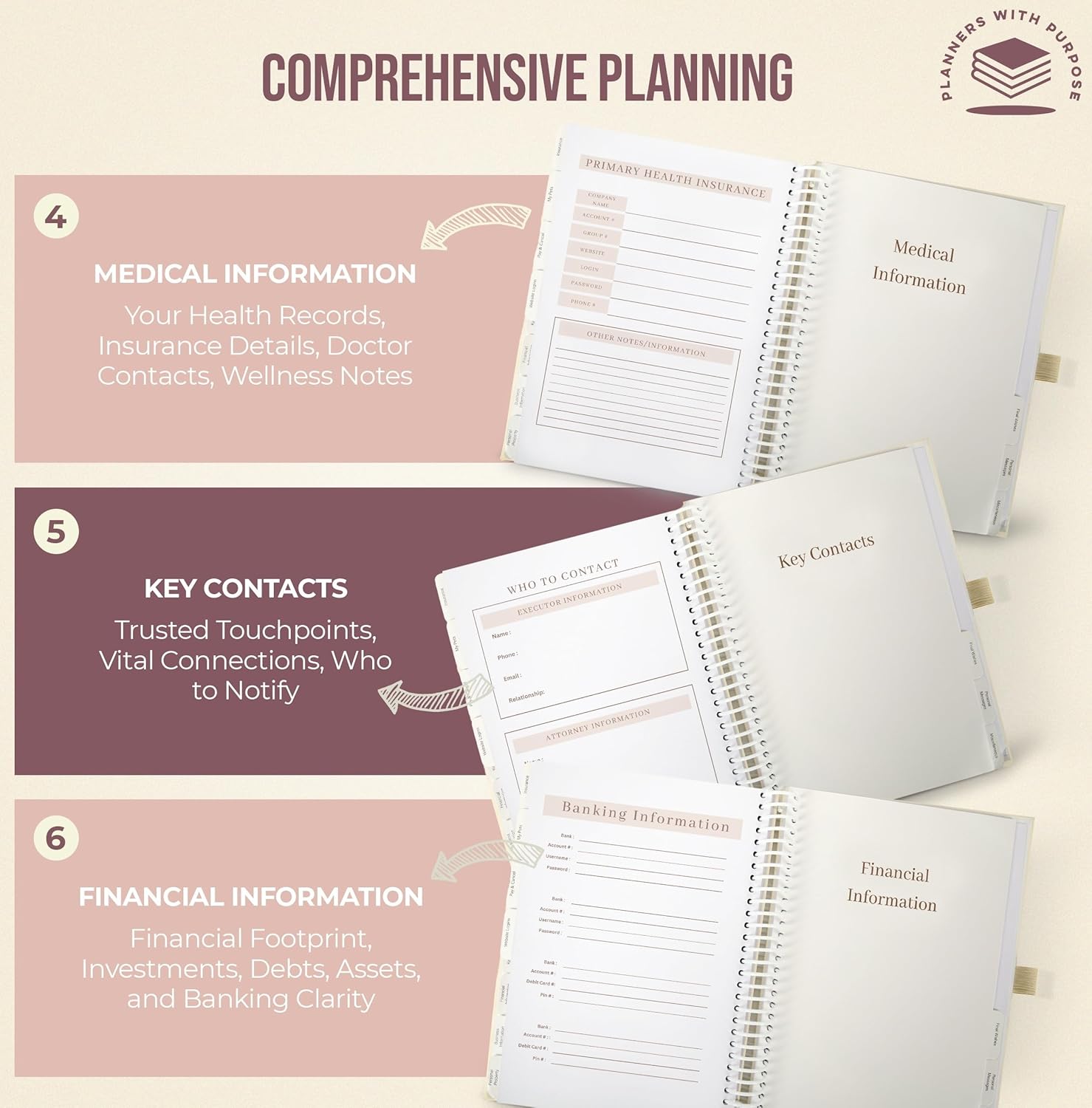 Planners with Purpose End of Life Planner - Guided Final Arrangements When I'm Gone Workbook Organizer Notebook for Beneficiary Info, Will Preparation, Last Wishes, Funeral Planning - Peace of Mind B5